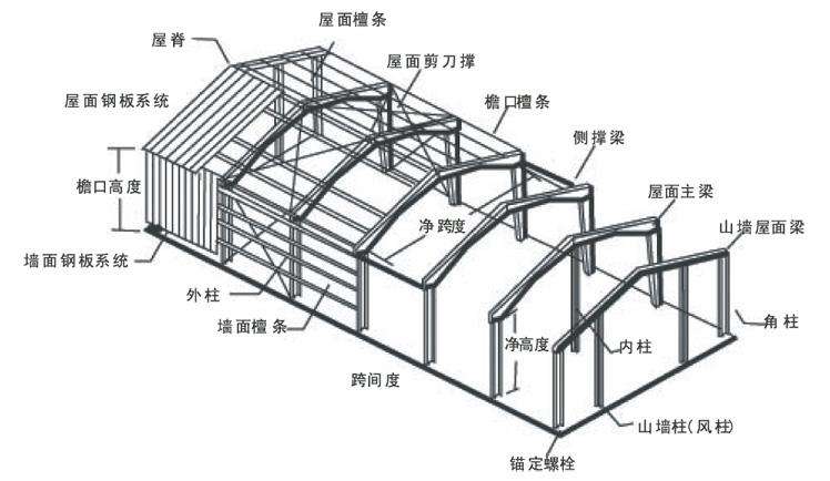 䓽YOӋD